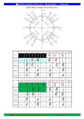 Bài tập Phương trình lượng giác Lớp 11 - Lê Xuân Hiếu